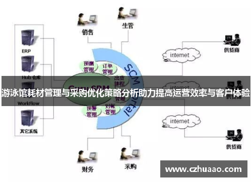 游泳馆耗材管理与采购优化策略分析助力提高运营效率与客户体验